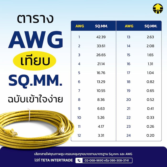ตารางเปรียบเทียบขนาดสายไฟ AWG เทียบ Sq.mm. ฉบับเข้าใจง่าย