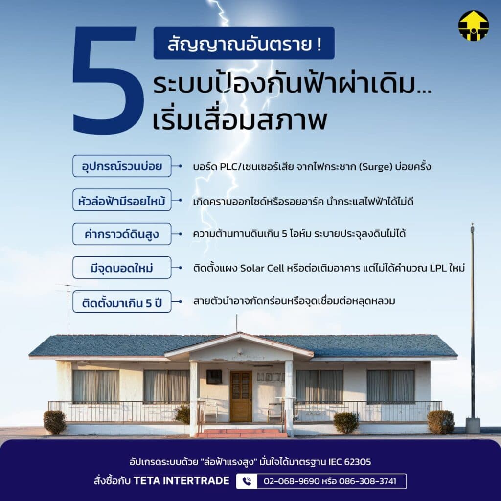 Infographic on 5 warning signs of old lightning protection systems for buildings.