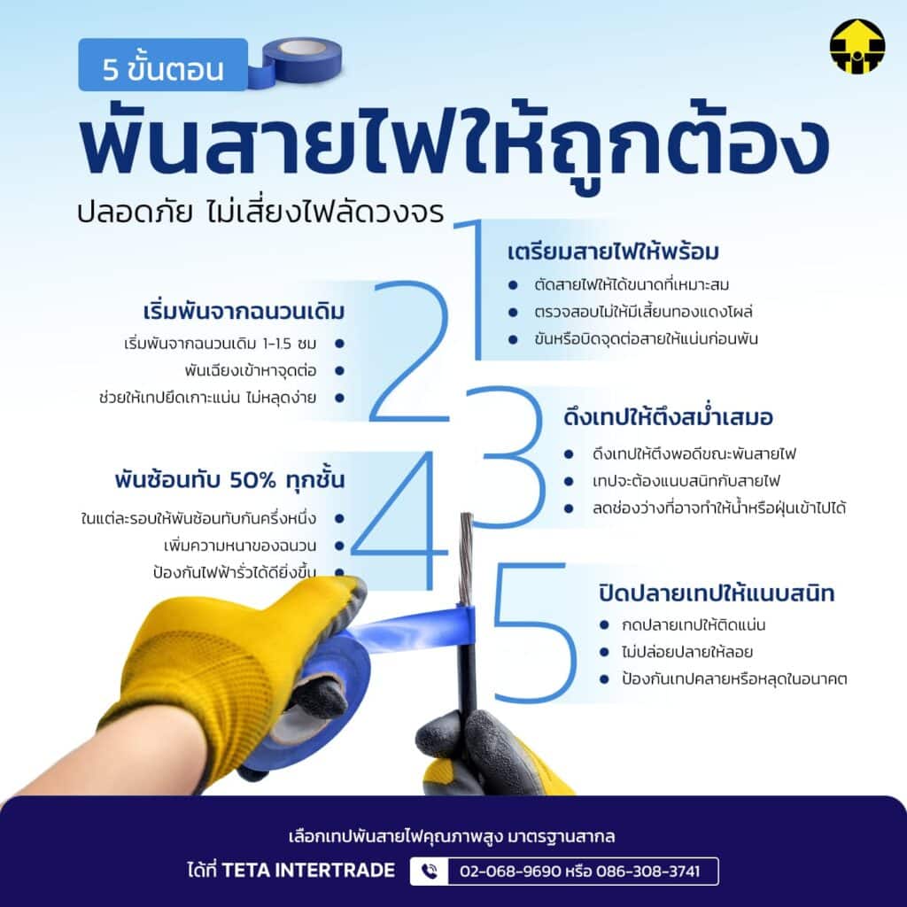 5 ขั้นตอนวิธีพันสายไฟให้ถูกต้อง ปลอดภัย ไม่เสี่ยงไฟลัดวงจร
